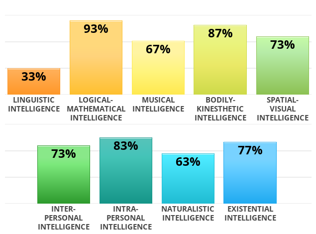 multiple-intelligences.png